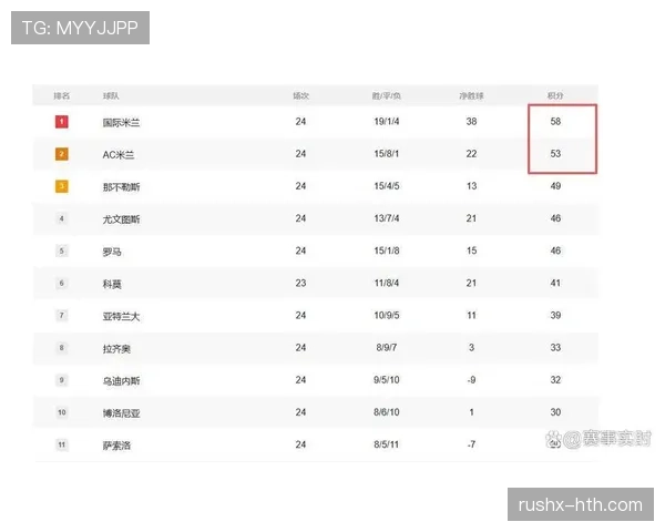 意甲今日最新赛况与积分榜变化