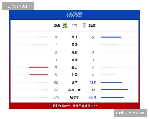2026世界杯A组排名回顾:南非击败韩国完成出线 2026世界杯A组排名回顾:南非击败韩国完成出线